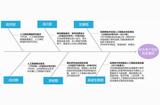 生成式人工智能(AIGC)行業(yè)淺析