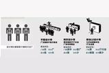 UI設(shè)計(jì)師前景怎么樣?先看一下設(shè)計(jì)師的工作內(nèi)容就知道了!