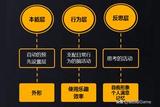 最最專業(yè)的游戲交互情感化設(shè)計(jì)方法論
