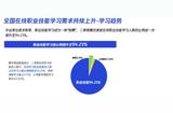 封面有數(shù) | 在線職業(yè)培訓(xùn)成求職就業(yè)剛需 工業(yè)、游戲設(shè)計(jì)課程受追捧