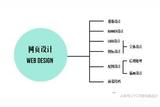 設(shè)計大咖分享:初級平面和UI設(shè)計師的學(xué)習(xí)與理解方法