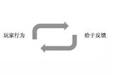 游戲設(shè)計的三個終極問題(一):如何設(shè)計游戲才會好玩