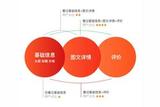 淘寶商品詳情改版設(shè)計(jì)