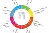 拼多多APP首頁優(yōu)化建議