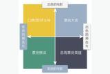 如何做“好”預(yù)告片?