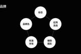 視覺設(shè)計基礎(chǔ)，合格UI的能力升級，快來學(xué)吧