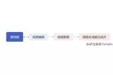 054 番茄哥聊自媒體剪輯不可或缺的應(yīng)用