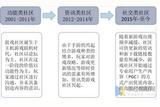 游戲社區(qū)行業(yè)發(fā)展現(xiàn)狀及趨勢，游戲社區(qū)將成為新的社交手段「圖」