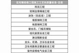 室內(nèi)設(shè)計資料:全網(wǎng)最全的施工工藝標(biāo)準(zhǔn)手冊，地面，墻面，吊頂
