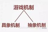 游戲設(shè)計中的雙重挑戰(zhàn)與復(fù)合機制|觀點