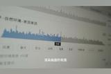 “今天給大家分享一下我的剪輯過程 還有我的后期必備顯示器”