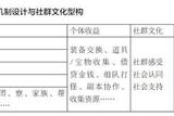 “為了部落”:多人在線游戲玩家的結(jié)盟合作行為研究