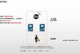 如何做出好的多人合作玩法——Co-op玩法拆解、定義以及設(shè)計(jì)要點(diǎn)