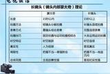 長鏡頭式分鏡頭蒙太奇表意有什么區(qū)別?