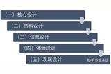 【干貨】游戲界面設(shè)計(jì) (一)核心設(shè)計(jì)