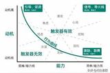 像游戲的產(chǎn)品or像產(chǎn)品的游戲?