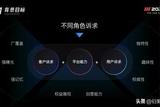 【UI設(shè)計】煥然開屏 點(diǎn)亮節(jié)日營銷視效新體驗(yàn)