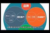 平面設(shè)計(jì)與用戶(hù)體驗(yàn):如何通過(guò)設(shè)計(jì)提升用戶(hù)的感知與互動(dòng)