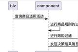 優(yōu)化研發(fā)流程:AI工具的最佳實踐