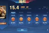 王者榮耀:Elo機制暗改暴擊率?這只是一個誤會，跟游戲機制有關(guān)