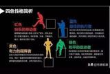「新手設(shè)計(jì)師值得一看」設(shè)計(jì)師如何提升和客戶溝通技巧大全
