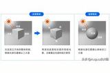 干貨分享!幫你深度掌握設(shè)計中的「光影」知識點