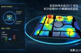 溫度熱度密度顯示等，可視化數(shù)據(jù)大屏UI設(shè)計(jì)