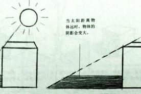 设计干货篇——影子与光线不可描述的关系-火星时代资讯