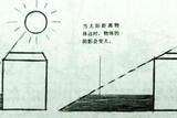設(shè)計(jì)干貨篇——影子與光線不可描述的關(guān)系