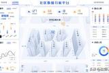 3D智慧園區(qū)數(shù)據(jù)大屏UI設(shè)計(jì)規(guī)范與實(shí)踐