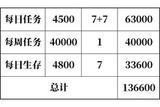 版本評測:UI/UX改動，游戲優(yōu)化及新的僵尸模式