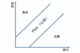 通過這幾款游戲，我找到了能夠持續(xù)向玩家輸出“刺激感”的秘訣