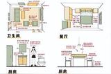 室內(nèi)設(shè)計(jì)中的人體工程學(xué)大概有哪些?