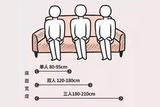 室內(nèi)設(shè)計(jì):直觀的人體工程學(xué)，圖文詳解，輕松學(xué)習(xí)到掌握