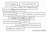 游戲美術生產(chǎn)工業(yè)化:項目管理&數(shù)據(jù)管理