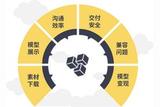 3D建模師必看:揭示3D建模中的難點(diǎn)與技巧