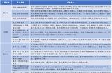 CES亮点:AI赋能与产业创新 | DALL-E 3、SD等20+图像生成模型综述