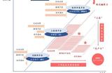 华泰证券:创意图像行业，AI时代的强者恒强