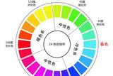 UI設(shè)計(jì)中配色設(shè)計(jì)攻略