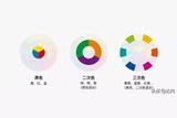 UI設(shè)計(jì)配色難?科學(xué)配色法教你如何在設(shè)計(jì)中進(jìn)行配色