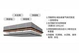 家里怎么做隔音?超詳細(xì)攻略(設(shè)計(jì)師手冊(cè))