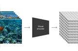 Sora-OpenAI 的 Text-to-Video 模型:制作逼真的 60s 视频片段