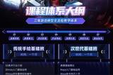 零基礎(chǔ)怎么學(xué)習(xí)3D游戲建模