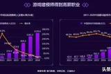 負(fù)債1萬(wàn)，到現(xiàn)在有車(chē)有房月薪2萬(wàn)，3D游戲建模零基礎(chǔ)學(xué)習(xí)方法教你