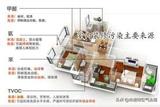裝修不可忘的四大原則，綠色環(huán)保綠色家居目標(biāo)