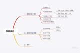 UI設(shè)計(jì)中按鈕設(shè)計(jì)指南