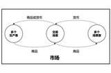 深度解析游戲中的流通經(jīng)濟(jì)設(shè)計(jì)