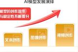 Sora再度掀起AI浪潮!相关投资机会怎么看?