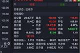 Sora强势来袭再掀AI行情!五大主题两大行业，哪些ETF最吸金?