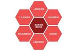 學(xué)三維動畫小心進(jìn)入三大誤區(qū)